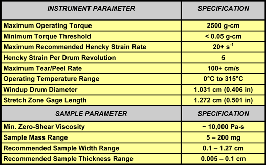 SER Specifications Table