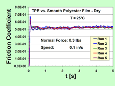 Rubber 
            Friction