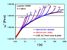 Low Density Polyethylene